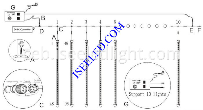 RGB DMX512 LED 3D Tube connection